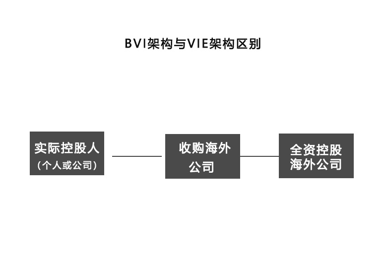 BVI價(jià)格