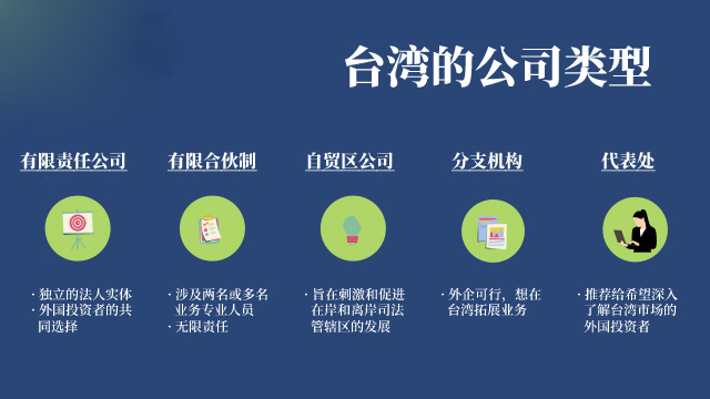 臺灣公司注冊類型