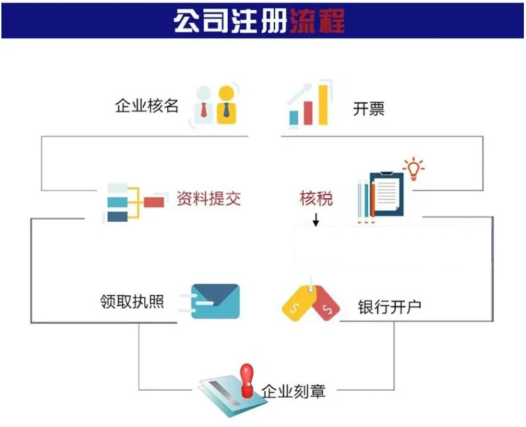 臺灣公司注冊流程