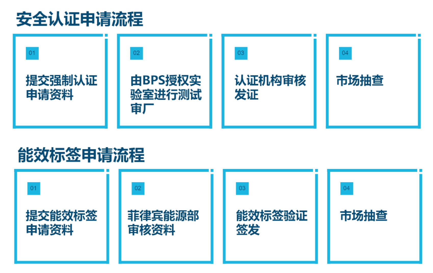 菲律賓認(rèn)證流程